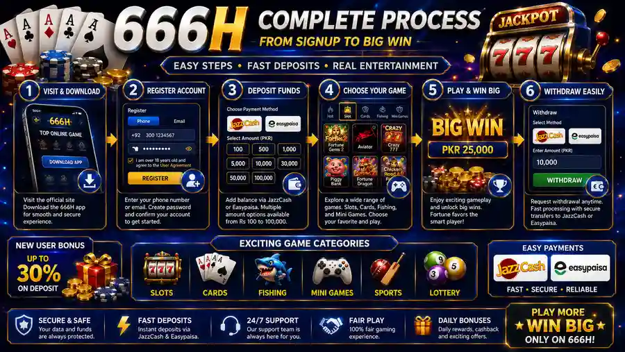 666H Game Pakistan featured banner with slots cards and casino games